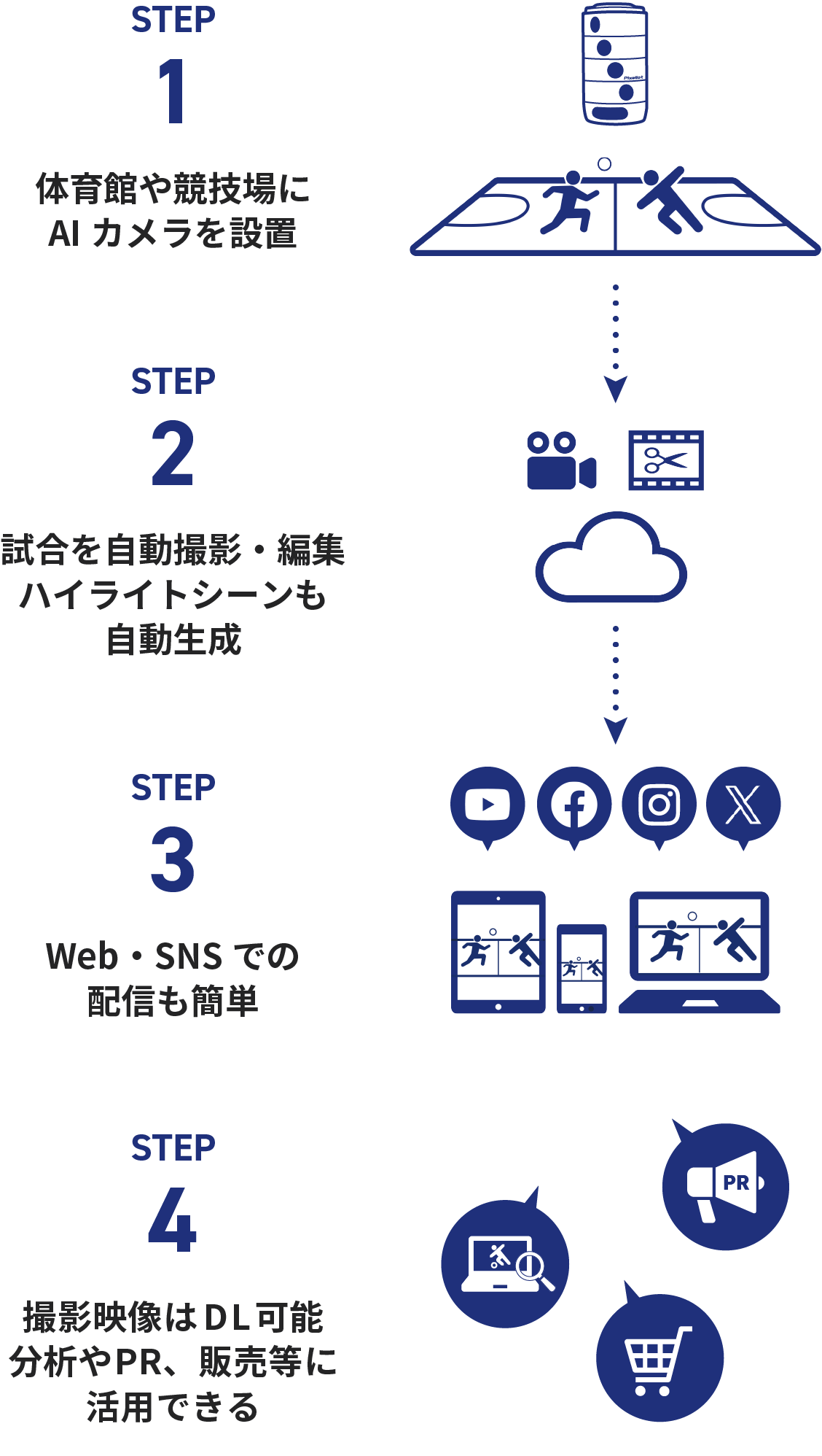 STADIUM TUBEの仕組み図