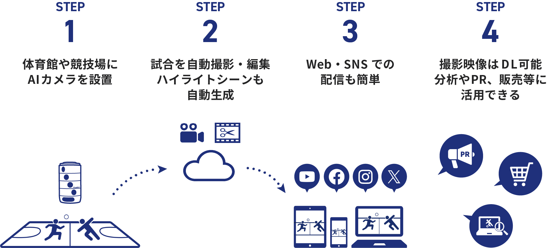STADIUM TUBEの仕組み図